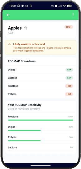 Food FODMAP breakdown screen