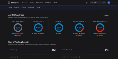 MANRS Observatory homepage dashboard